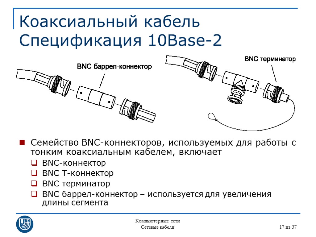 Компьютерные сети Сетевые кабели 17 из 37 Коаксиальный кабель Спецификация 10Base-2 Семейство BNC-коннекторов, используемых